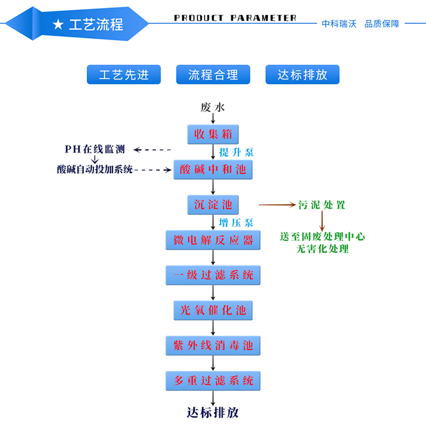 色色免费软件—產品特點_01.jpg